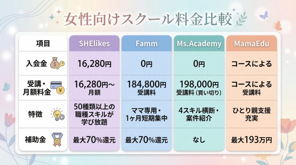 女性向けスクール料金比較