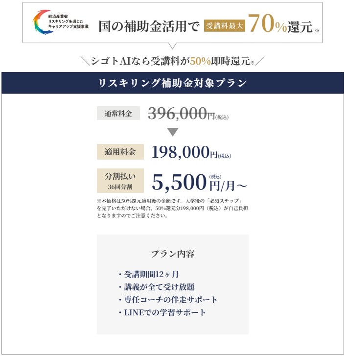 リスキリング補助金について