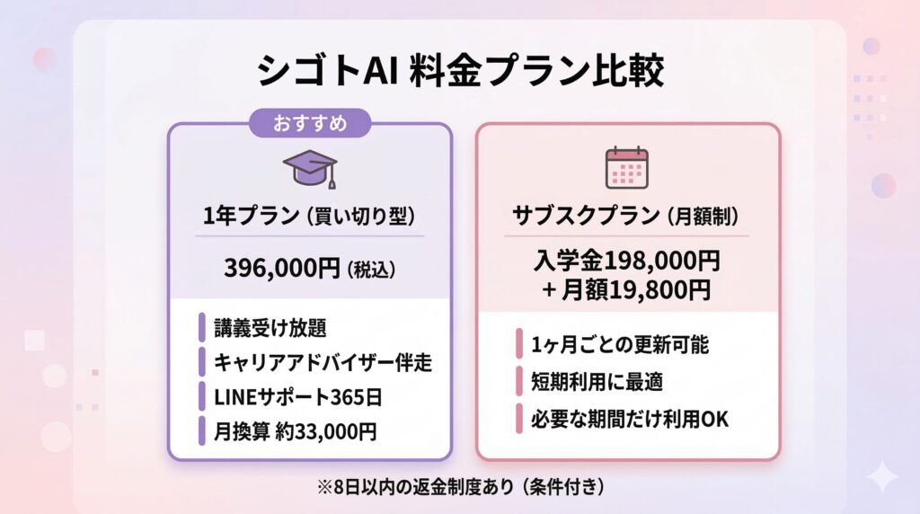 シゴトAI料金プラン比較