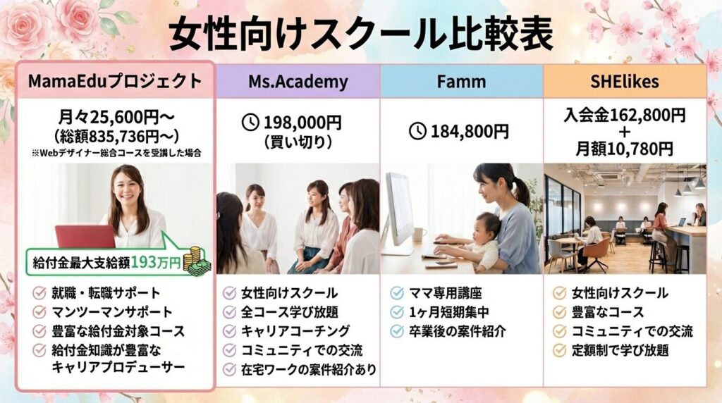 女性向けスクール比較表