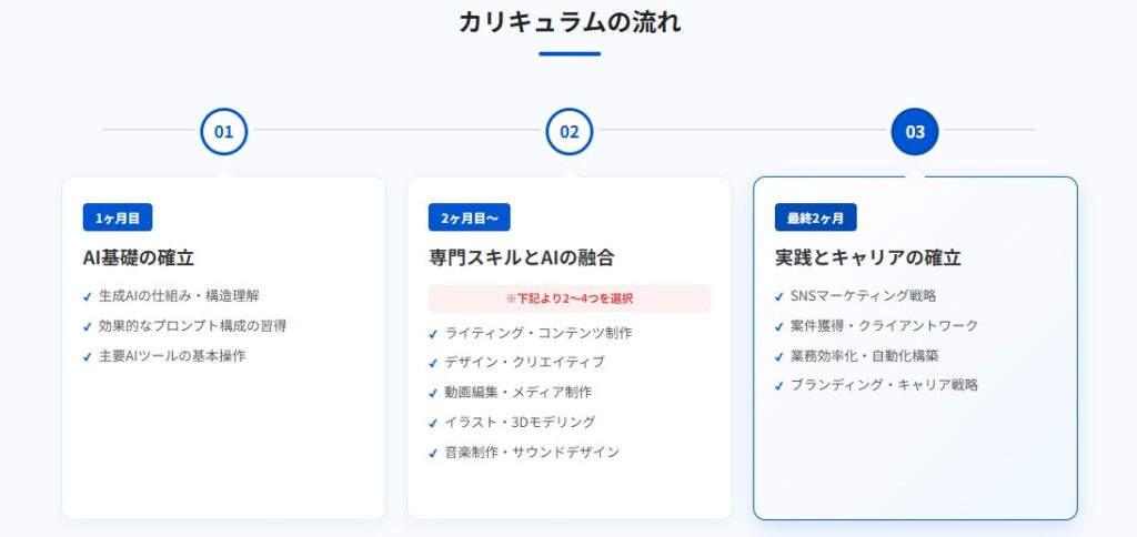 カリキュラムの流れ