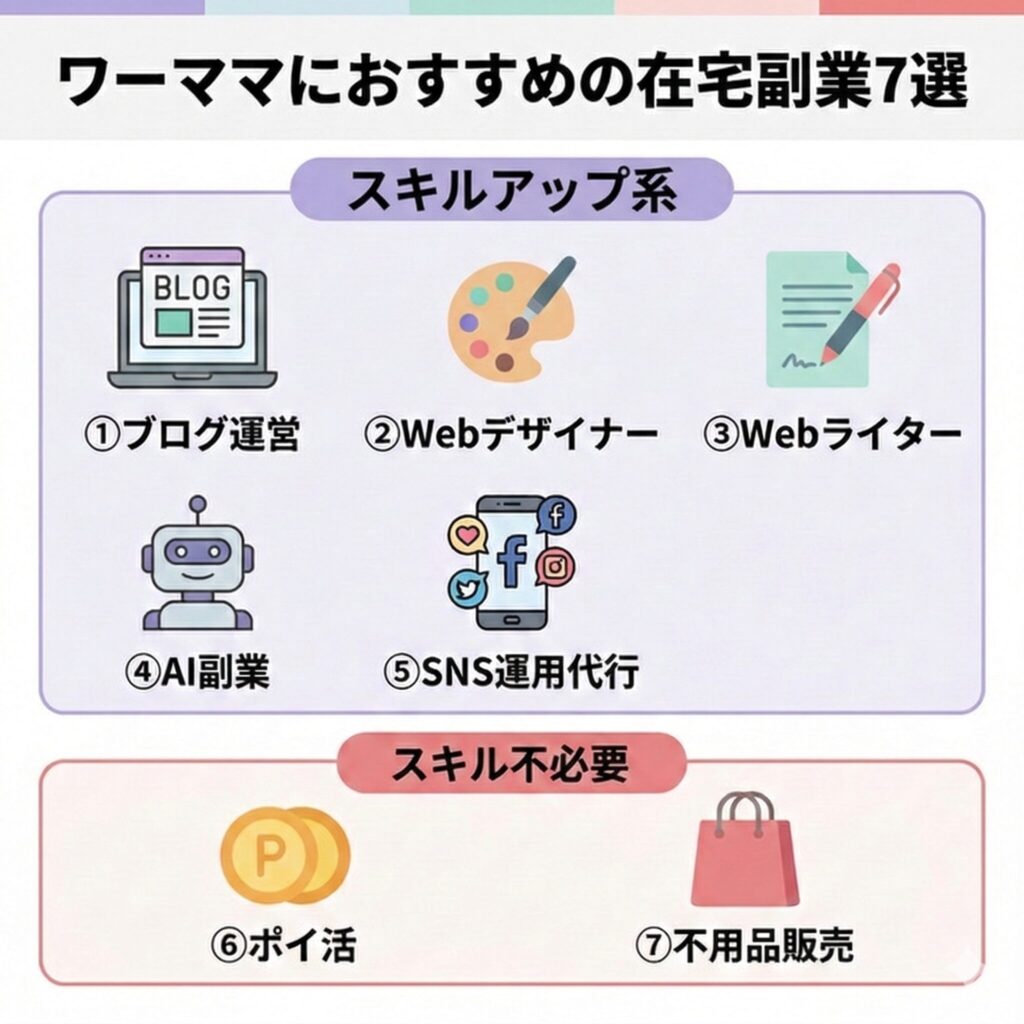 ワーママにおすすめの在宅副業7選